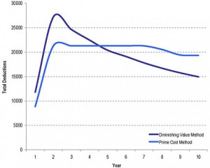 taxdepreciation